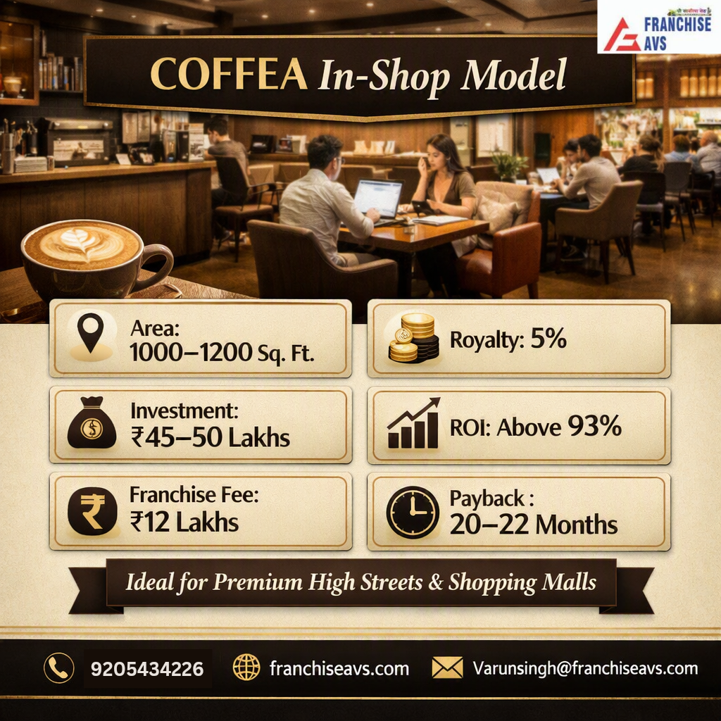 COFFEA Franchise in India