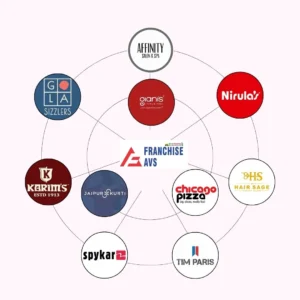 Top 10 Franchises to Own in 2025 High ROI Opportunities