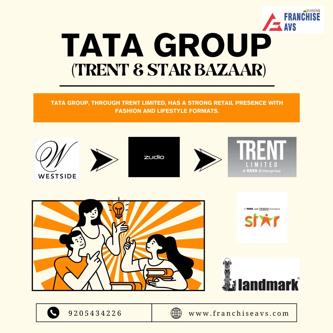 Top 10 Retail Companies in India