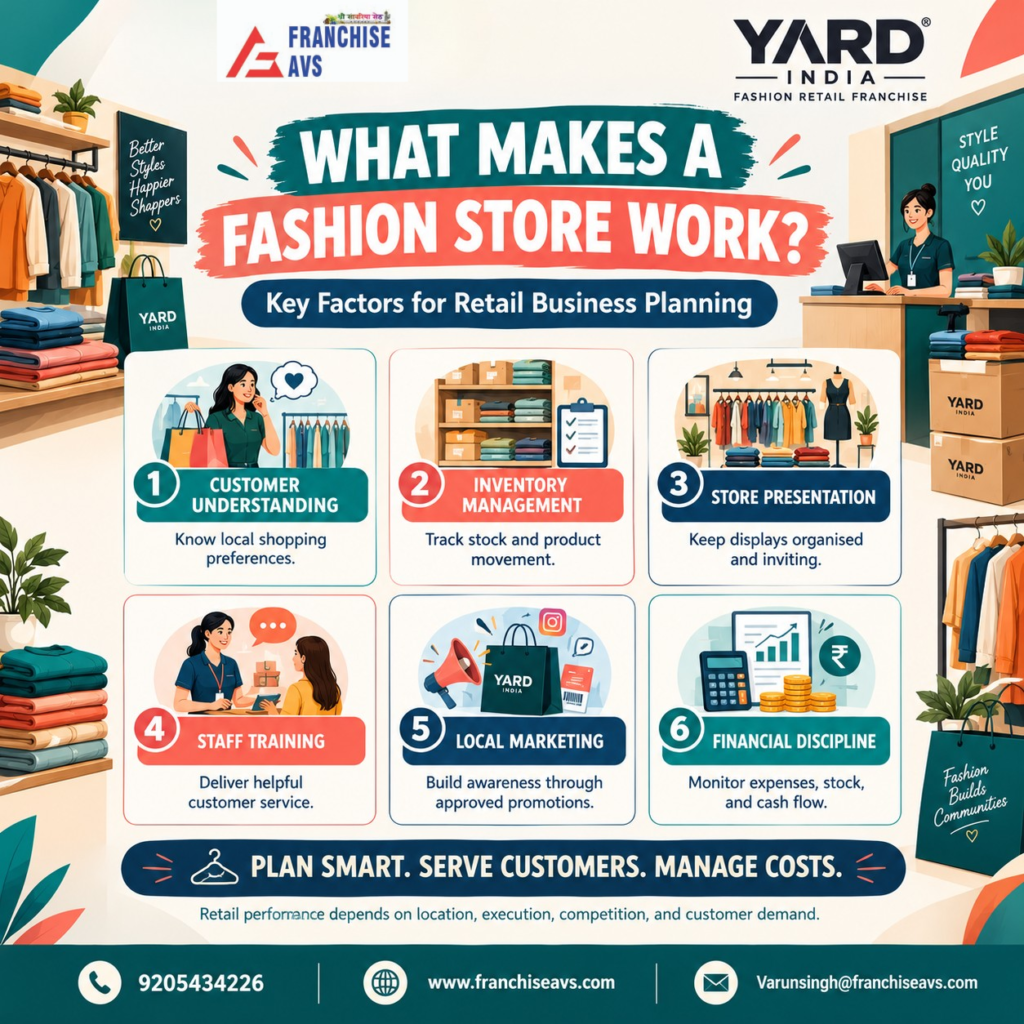Yard India Franchise Opportunity in Faridabad