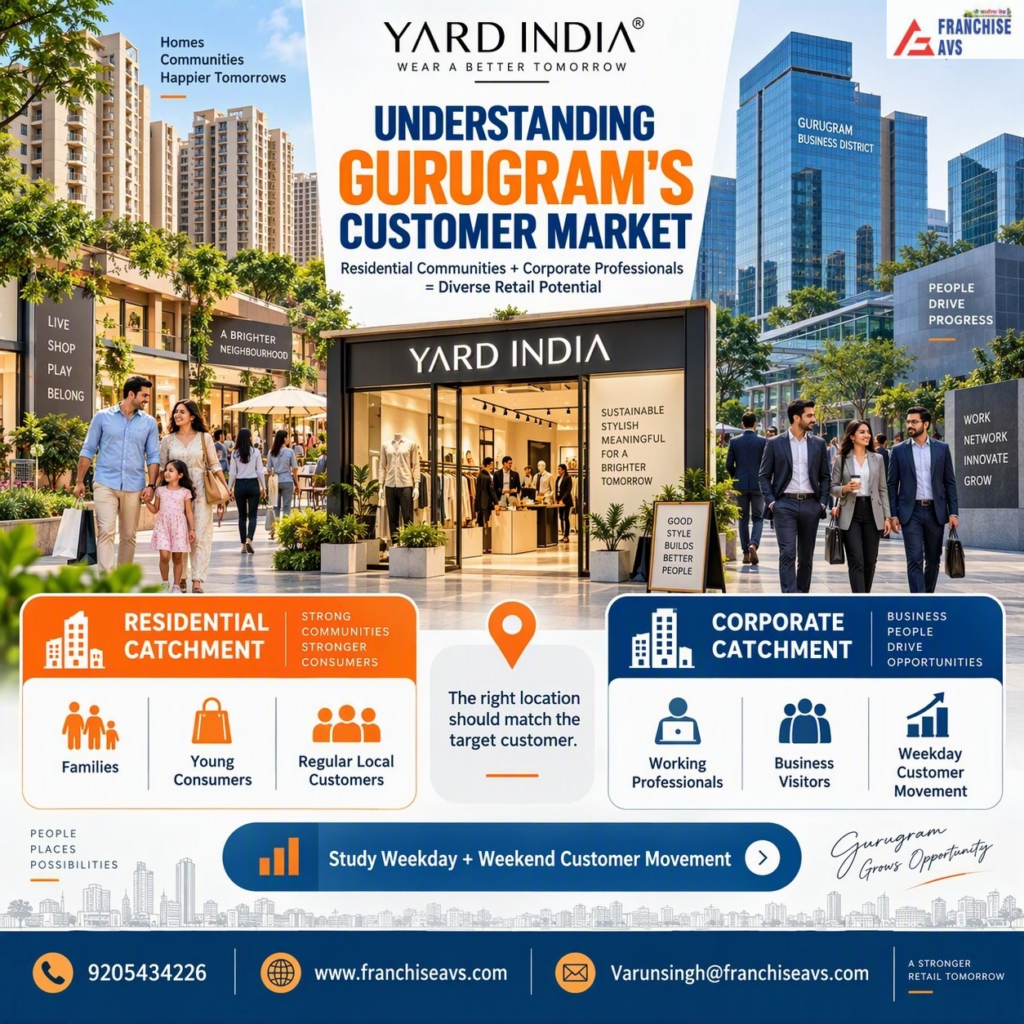 Yard India Franchise in Gurugram