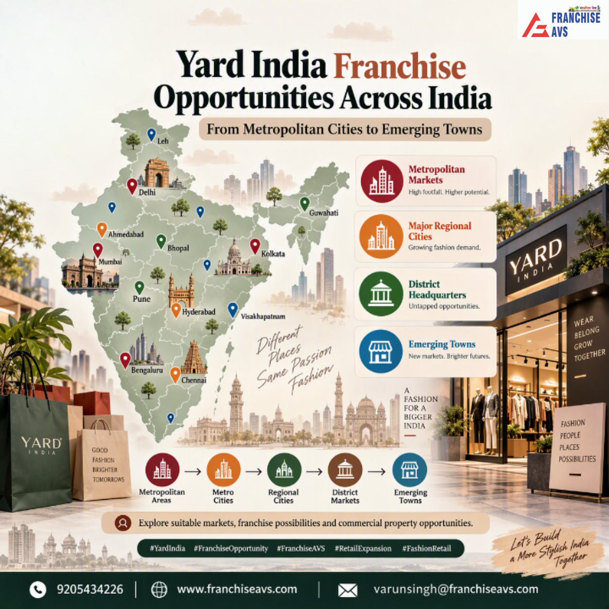 YARD India Franchise Opportunities